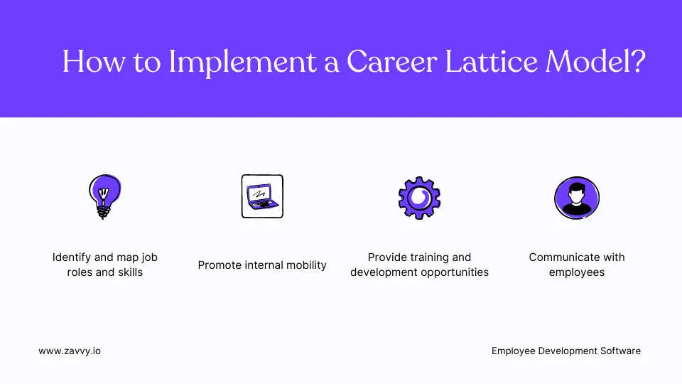 Career Lattice What It Is and How It Revolutionizes Professional